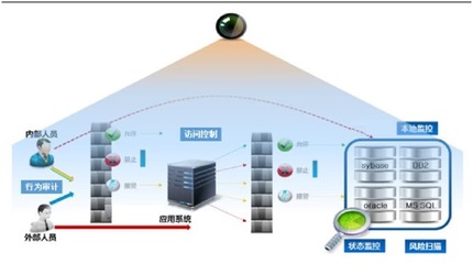 广州天畅医疗卫生系统网络安全攻守道服务解决方案