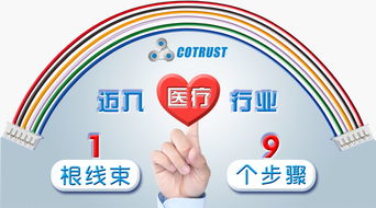 合信自动化 引领工业4.0时代，革新控制与联网解决方案