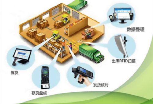 全面解决应急物资仓储智能化管理——新导智能网络技术服务的创新实践