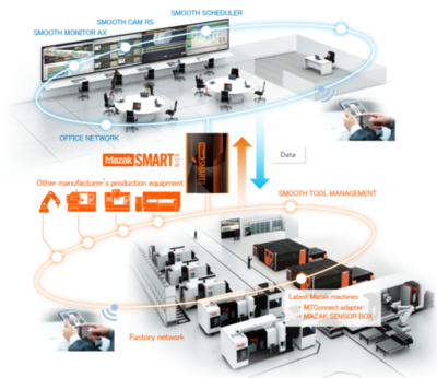 CCMT2022展会看点一 数字化、网络化制造技术加速融合，网络技术服务成关键引擎